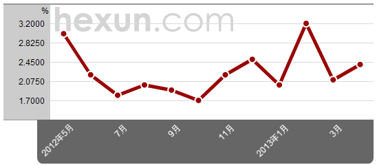 gdp中收入_上半年这些行业的工资涨幅跑赢了GDP 里面有你吗(3)