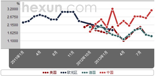 中国gdp走势_中国三季度经济持续放缓 料维持宽松大方向不变