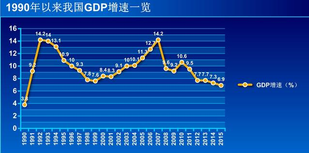 gdp数据解析_一文看懂 GDP 数据,关系到每一个人的钱包