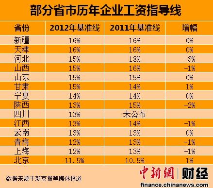 人口老龄化_甘肃省2011年人口数