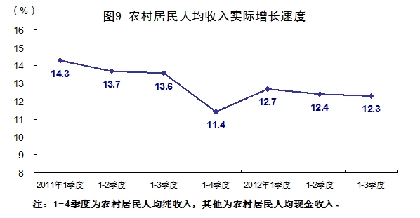 解析GDP_中国gdp增长图