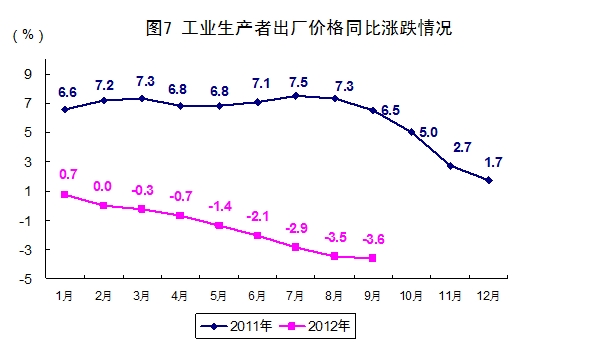 解析GDP_中国gdp增长图