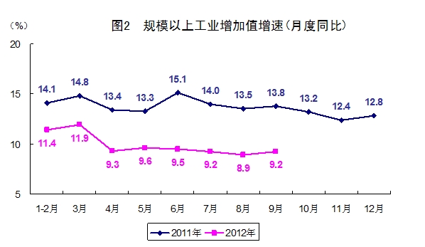 解析GDP_中国gdp增长图