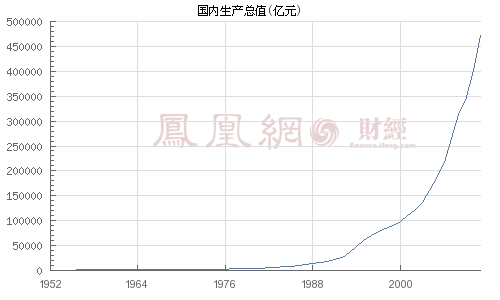 天津吧gdp_天津gdp