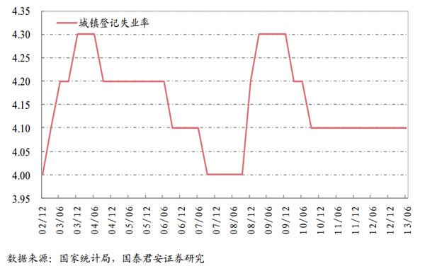 话题:是时候关注中国的真实失业率了 _中国机械管理网