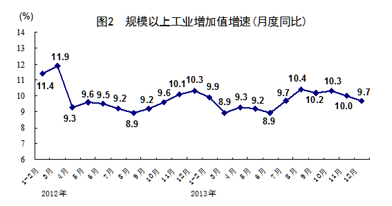 中国gdp增速2021目标_中国gdp增速图(2)