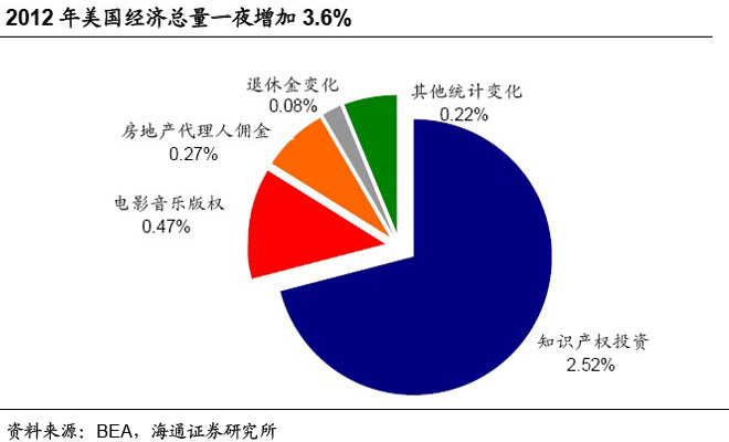 经济不是gdp_中国gdp经济增长图(2)