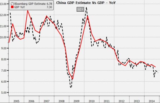 为什么我国GDP增长7%_GDP增长目标定为7 意味着什么(3)