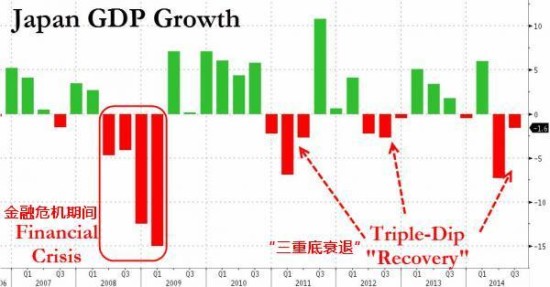 消费税对gdp影响_消费税思维导图(2)