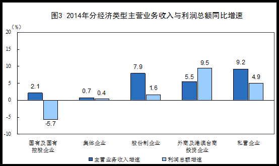 规模以上企业标准