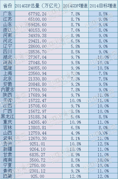 中国2021年各省份gdp(2)