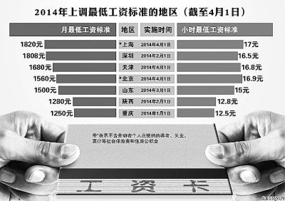 中国人均收入城市_中国人均收入差距(3)