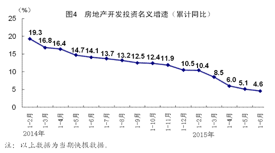 统计局最新数据gdp_统计局 2012年GDP增长7.8 解读