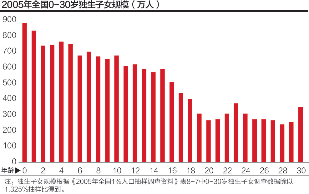 人口生育率政策_生还是不生 12万人参与调查意愿生育率仅1.73