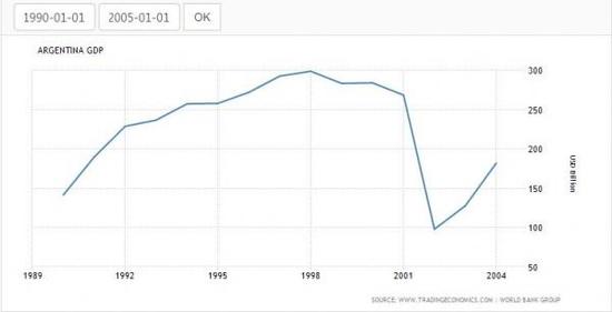 阿根廷 gdp_到2050年,还有哪些国家将成为世界超级大国 除了美国,就是他