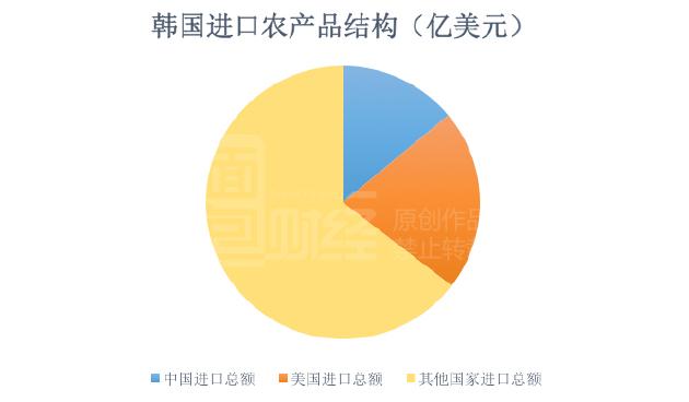 韩中贸易占韩国经济总量_韩国进口贸易(3)