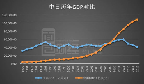 日本gdp十年前_十年前图片