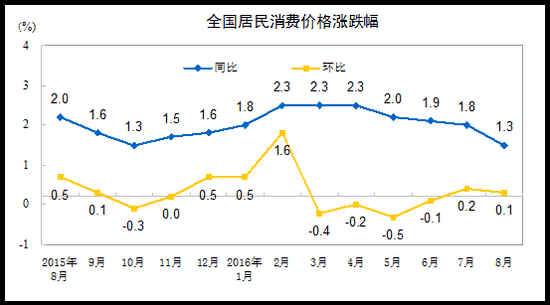 各城市在全国消费水平排名?