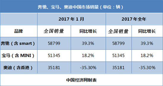 豪华汽车销量排行榜_2013年豪华车型销量排行 汽车之家_二线汽车豪华品牌销量排行