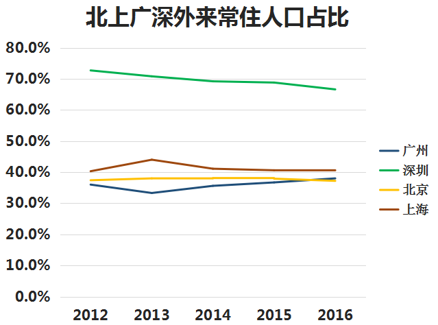 深圳人口管理政策_从非户籍人口社会保险参保视角探析深圳产业政策实效