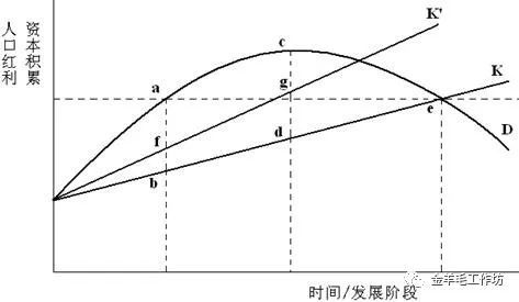 人口红利模型_从人口红利向人才红利过渡