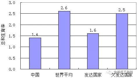 中等收入与人口_社会与人口学院 中等收入与人口