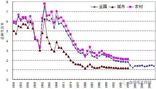 中国人口红利是否消失_中国人口红利逐渐消失-公司新闻 深圳中兴力维技术有(2)