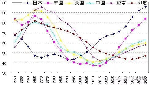 中等收入人口的定义_...9万重庆人达到中等收入