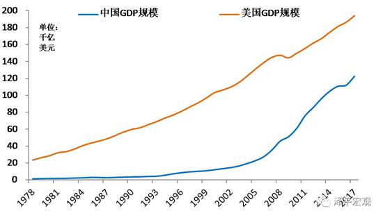 1978年中国人均gdp_中国人均gdp变化图(3)