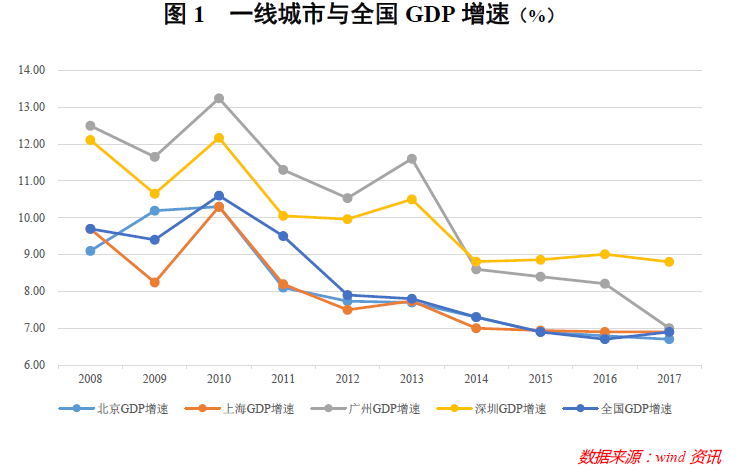 中国的人口红利房价_30年人口红利终结 中国房价到顶(3)