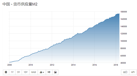 m2减gdp_央行突然 降准 释放7000亿资金,或有更多利好(2)