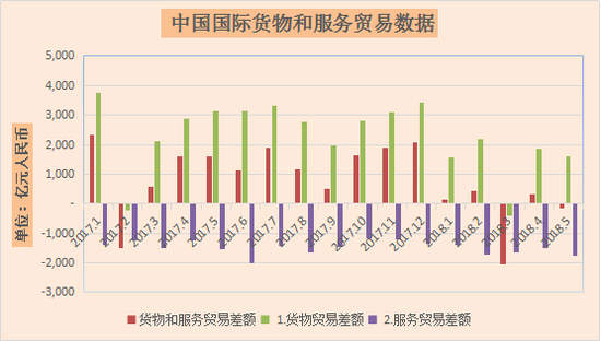 GDP外商_2008年上半年经济数据图文解读 网易财经专题