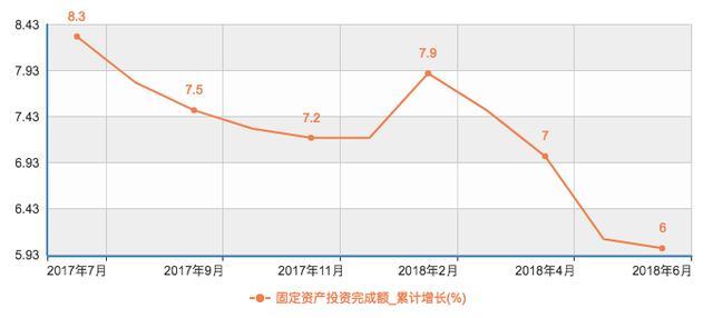 中国的gdp多少用在基建上_2017年中国房地产周期与产业链及基建与房地产相关性情况分析(3)