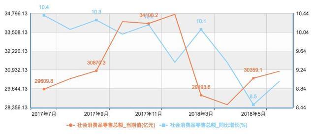 中国的gdp多少用在基建上_2017年中国房地产周期与产业链及基建与房地产相关性情况分析(3)